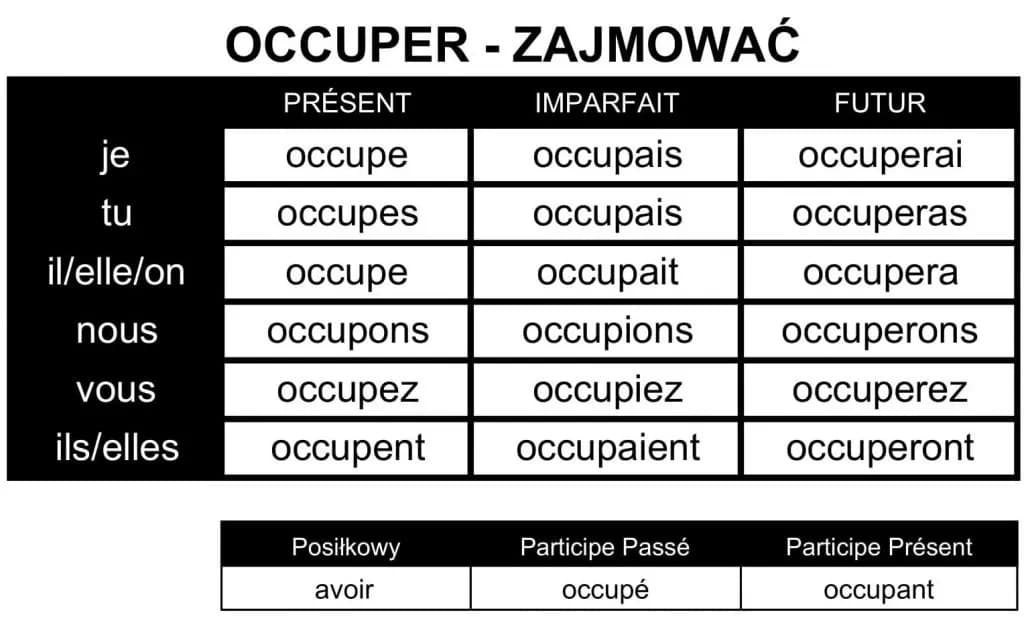 Czasownik occuper po francusku: znaczenie, użycie i odmiana