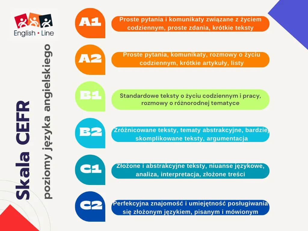 Starosta na studiach po angielsku: jakie są angielskie odpowiedniki?